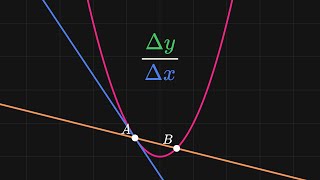 whats a derivative [upl. by Myrtice]