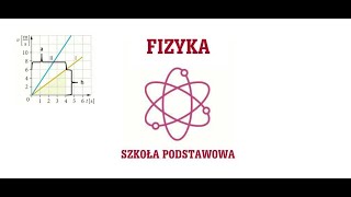 05 KINEMATYKA  Analiza wykresów ruchów prostoliniowych jednostajnego i zmiennego 2h lekcyjne [upl. by Trutko846]