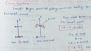 Intensity Duration Frequency curves IDF التعامل مع منحنيات [upl. by Aikemal]