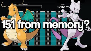 Can We Name All 151 Original Pokemon from Memory  Sporcle [upl. by Htiderem196]