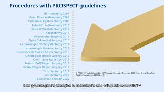 PROSPECT Guidelines to Improve Postoperative Pain Management by Prof Schug [upl. by Egon]