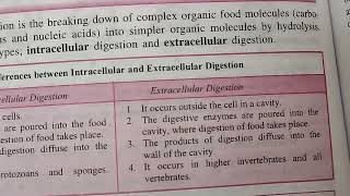 difference between extracellular digestion and intracellular digestion best handwritten study notes [upl. by Tullius]