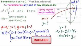 Parameterize a Piece of Ellipse  Parameter Interval [upl. by Itsrejk600]