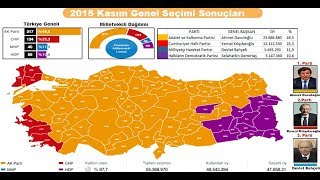 Türkiye Seçim Tarihi 1923  2018 Harita Turkeys Electoral History 42 [upl. by Johnston]