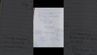 Teaching MethodsHeuristicplay wayBrainstorming Methodimportant Notes ctet 2025 exam [upl. by Ansell]