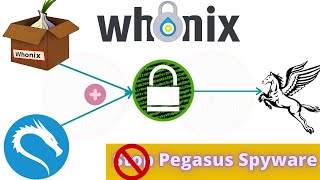 Setup  How to use Whonix Gateway in Kali Linux 2021  Protect your Computer from Pegasus Spyware [upl. by Mayfield388]