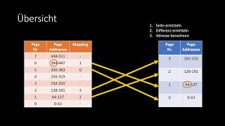 BsRa  05 Virtuelle und Physikalische SpeicherAdressierung [upl. by Eido]