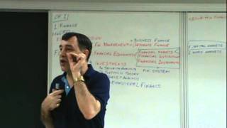 Financial Management  Lecture 01 [upl. by Nedyaj]