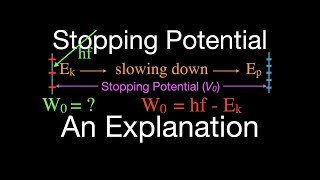 Photoelectric Effect 6 of 8 Stopping Potential An Explanation [upl. by Roselane]