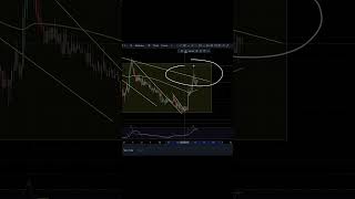 BYTE Were Close To A HUGE Move In The Markets Byte ByteAI [upl. by Oiramat]