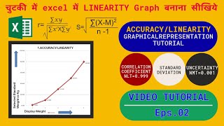 Full Scale Calibration  ACCURACYLINEARITY REPEATABILITY Graphical Representation Part02 [upl. by Phillane]