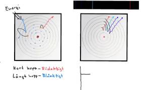 Atom och Kärnfysik3  quotHur skapas ljus i atomerquot [upl. by Sheehan774]