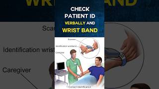 Osce implementation station must watch osce nurses nmcosce training [upl. by Theodore450]