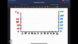 Klimadiagramm zeichnen [upl. by Schellens]