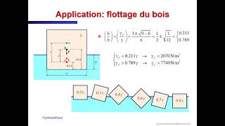 LGCIV1051  Hydrostatique  Flotteurs partie 2 [upl. by Terrene]