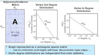 5 Perfect Power Law Graphs  Generation Sampling Construction and Fitting [upl. by Nibram]