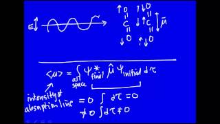 Selection rules for vibrational spectroscopy [upl. by Auberon]