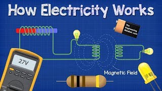 How ELECTRICITY works  working principle [upl. by Jerrine766]