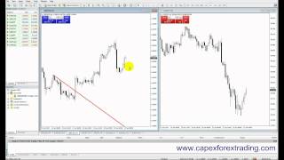 30 Uptrend and downtrend explained [upl. by Dodd363]