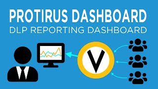 Symantec Data Loss Prevention Dashboard [upl. by Orazal]