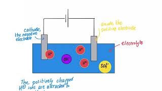 How to predict the products of electrolysis [upl. by Imugem]