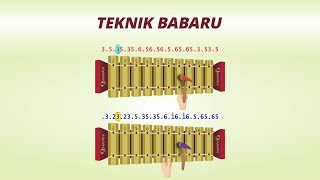 Belajar Tutorial Gamelan Gangsa Saron Kotekan Teknik Babaru Polos Sangsih [upl. by Rozalie]