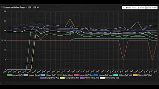 Dashticz multiple devices in one graph [upl. by Bartolomeo]