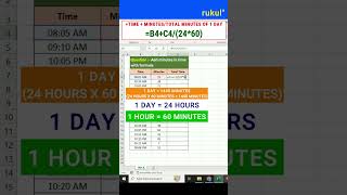 Crack Excel Interviews With Effortless Excel Time Function Techniques shorts shortsfeed exceltips [upl. by Shaffer315]