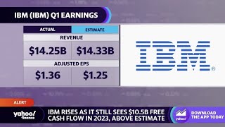 IBM stock rises as it sees modest fullyear revenue growth [upl. by Manly]