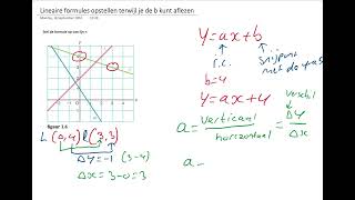 Lineaire formule opstellen als je het snijpunt met de yas kunt aflezen [upl. by Nihhi]