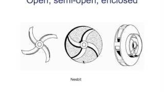 Types of pump impellers [upl. by Enilada57]