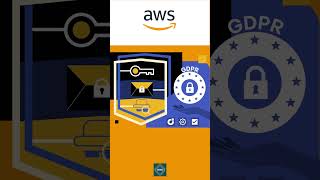 Setup Amazon S3 SFTP Server Tutorial for AWS Cloud Developers  awss3 [upl. by Meredith]