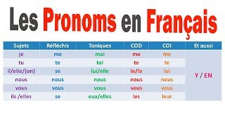 PRONOMS FRANÇAIS  APPRENDRE LE FRANÇAIS [upl. by Norrabal300]