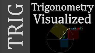 Trigonometry Concepts  Dont Memorize Visualize [upl. by Adrea]