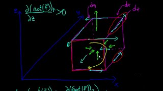 Matematica  Divergenza del Rotore Perché è sempre nulla [upl. by Iturk241]