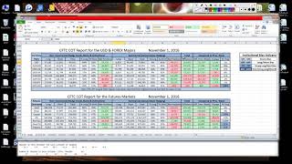 CFTC COT Report Data  Understanding where Big Banks amp Institutions create Supply and Demand Zones [upl. by Toby]