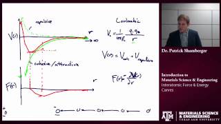 Types of Bonding  Primary bonds amp Secondary bonds [upl. by Cima]