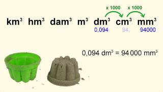 Inhoudsmaten omrekenen 1 van kubieke millimeter naar kubieke kilometer [upl. by Arrakat]
