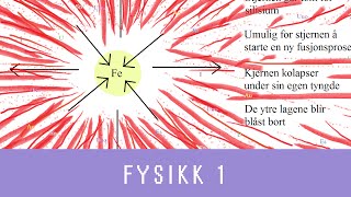 Fysikk med Eivind ep 39  Stjerners død Fysikk 1 [upl. by Ehlke]