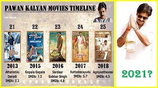 pawan kalyan upcoming movies powerstar pawan kalyan movies list [upl. by Eillo]