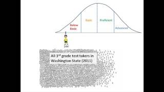 An Introduction to Student Growth Percentiles [upl. by Sidon606]