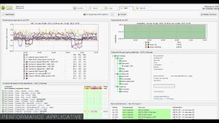 POM Monitoring  Performance Applicative [upl. by Anh784]