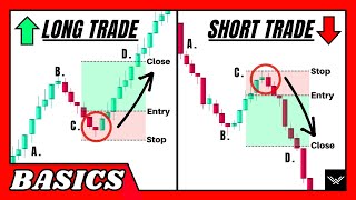 Long Position vs Short Position Which Is Better [upl. by Dean]