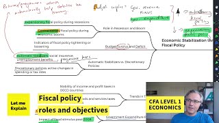 Fiscal policy roles and objectives for the CFA Level 1 exam [upl. by Manuel]