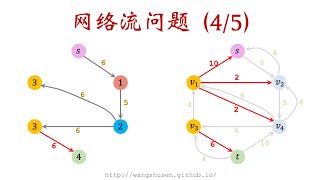 134 Dinics Algorithm 寻找网络最大流 [upl. by Seabrook]