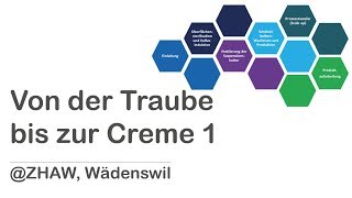 Von der Traube bis zur Creme 1 Einführung [upl. by Krock900]