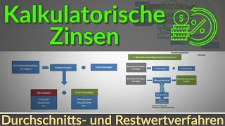 Kalkulatorische Zinsen erklärt  Restwert amp Durchschnittsverfahren Accounting 3 [upl. by Taran962]