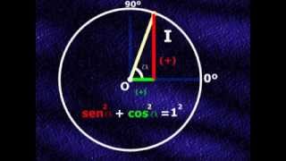TrigonometríaCircunferencia goniométrica [upl. by Nilecoj739]