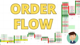 What Is Order Flow Trading [upl. by Innos]