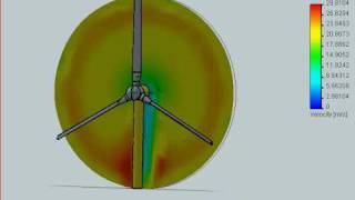 Velocity profiles Wind Turbine [upl. by Ainahs884]